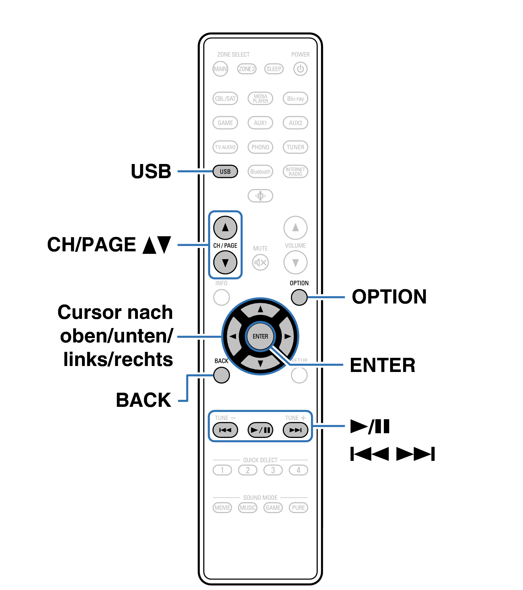 Ope USB RC1257